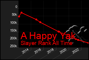 Total Graph of A Happy Yak