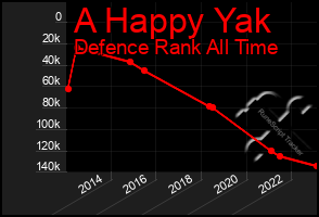 Total Graph of A Happy Yak