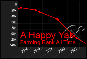 Total Graph of A Happy Yak