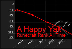 Total Graph of A Happy Yak