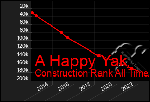 Total Graph of A Happy Yak