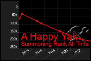 Total Graph of A Happy Yak