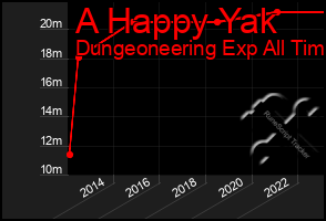 Total Graph of A Happy Yak