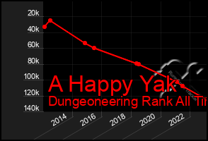 Total Graph of A Happy Yak