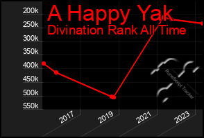 Total Graph of A Happy Yak