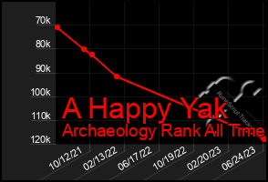 Total Graph of A Happy Yak