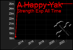 Total Graph of A Happy Yak