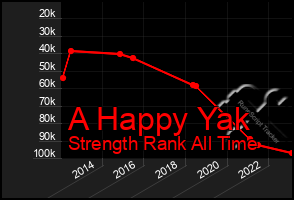 Total Graph of A Happy Yak