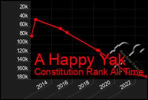 Total Graph of A Happy Yak