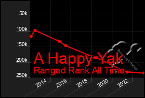 Total Graph of A Happy Yak