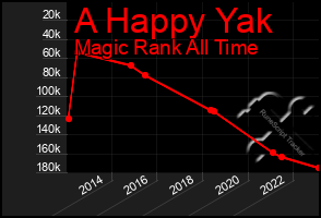 Total Graph of A Happy Yak