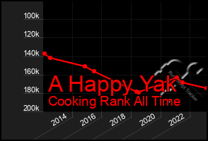 Total Graph of A Happy Yak