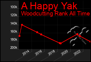 Total Graph of A Happy Yak