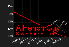 Total Graph of A Hench Guy