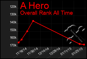 Total Graph of A Hero