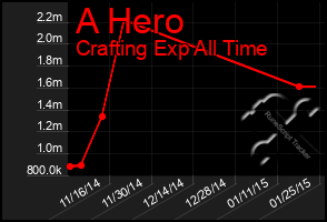 Total Graph of A Hero