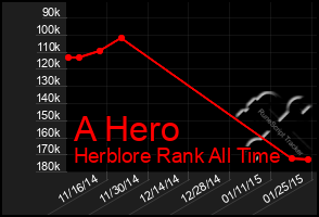 Total Graph of A Hero