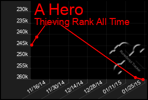 Total Graph of A Hero