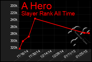 Total Graph of A Hero