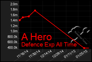 Total Graph of A Hero