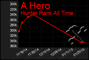 Total Graph of A Hero