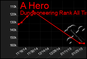 Total Graph of A Hero