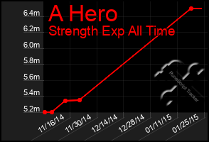 Total Graph of A Hero