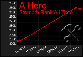 Total Graph of A Hero