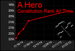 Total Graph of A Hero