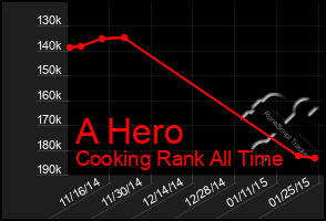 Total Graph of A Hero