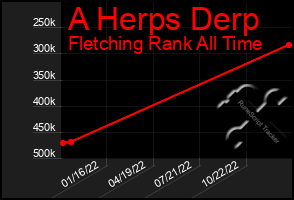 Total Graph of A Herps Derp