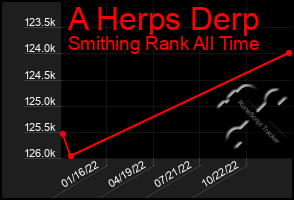 Total Graph of A Herps Derp