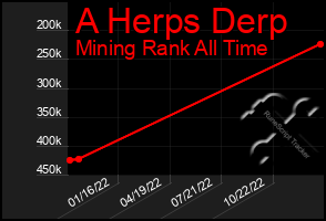 Total Graph of A Herps Derp