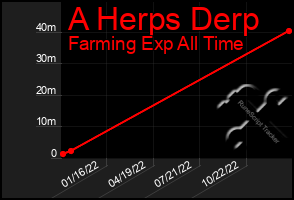 Total Graph of A Herps Derp