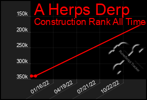 Total Graph of A Herps Derp