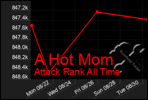 Total Graph of A Hot Mom