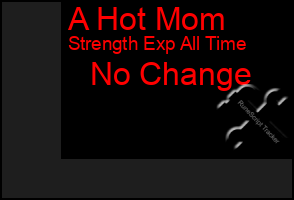 Total Graph of A Hot Mom