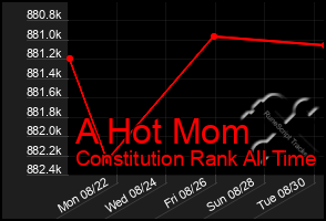 Total Graph of A Hot Mom