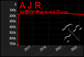 Total Graph of A J R