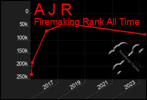 Total Graph of A J R