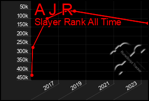 Total Graph of A J R