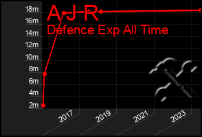 Total Graph of A J R