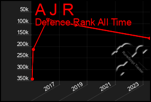 Total Graph of A J R