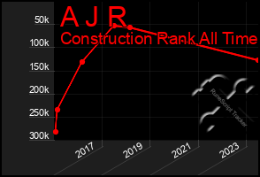 Total Graph of A J R