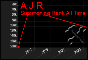 Total Graph of A J R