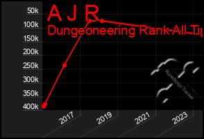 Total Graph of A J R