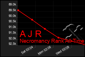 Total Graph of A J R