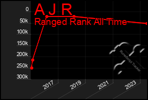 Total Graph of A J R