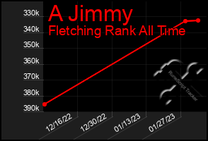 Total Graph of A Jimmy