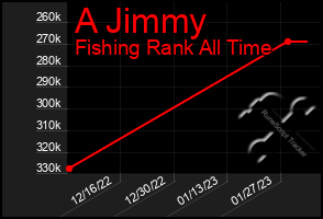 Total Graph of A Jimmy